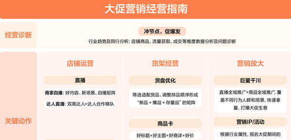《抖音電商服務(wù)商經(jīng)營(yíng)指南》發(fā)布：精選70個(gè)案例，解鎖商·服協(xié)同增長(zhǎng)新范式